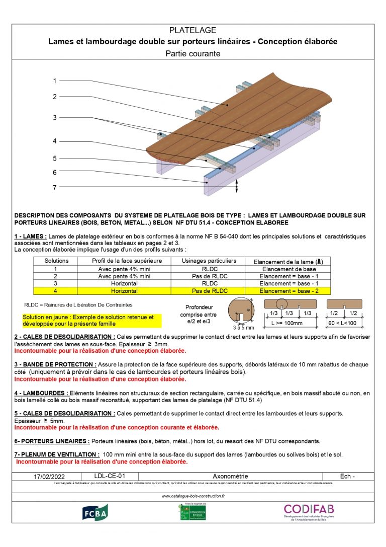 Lames Et Lambourdage Double Sur Porteurs Linéaires - Catalogue Bois ...